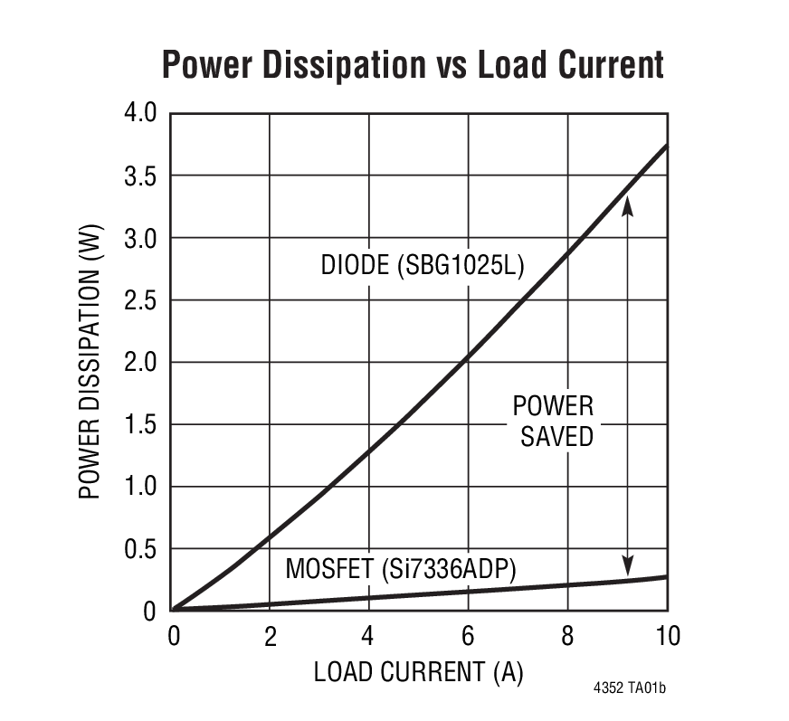 LTC4352Ӧͼ